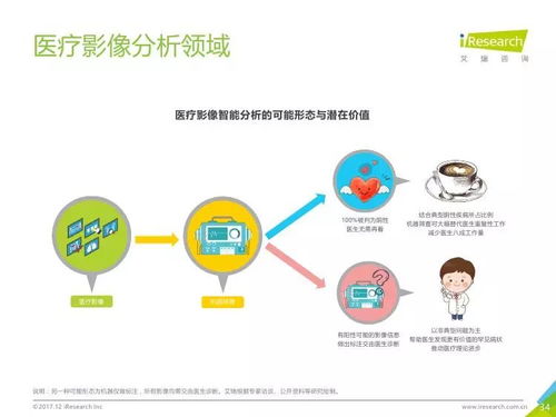 艾瑞咨詢 2017年中國計算機視覺行業(yè)研究報告